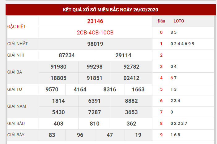 cam-dau-2-danh-lo-kep