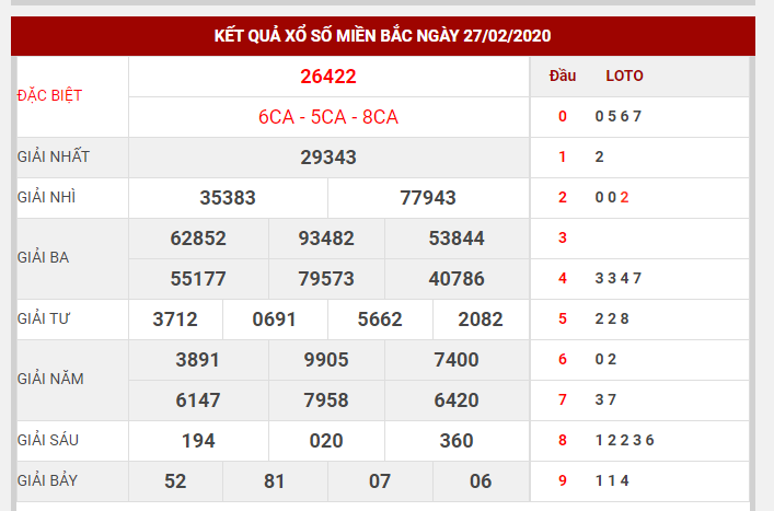 lo-kep-dua-vao-dau-cam