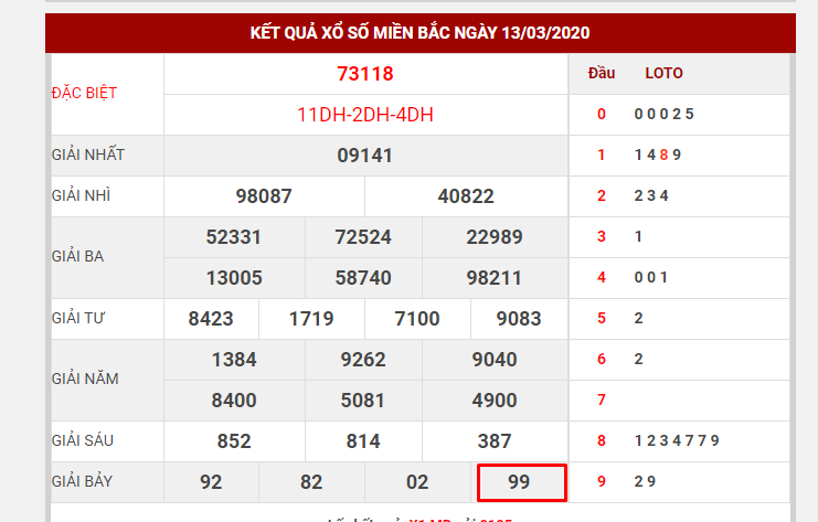 lo-kep-dua-vao-giai-7