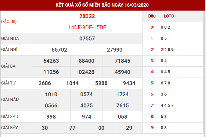 nuoi-lo-kep-dua-vao-duoi-giai-dac-biet