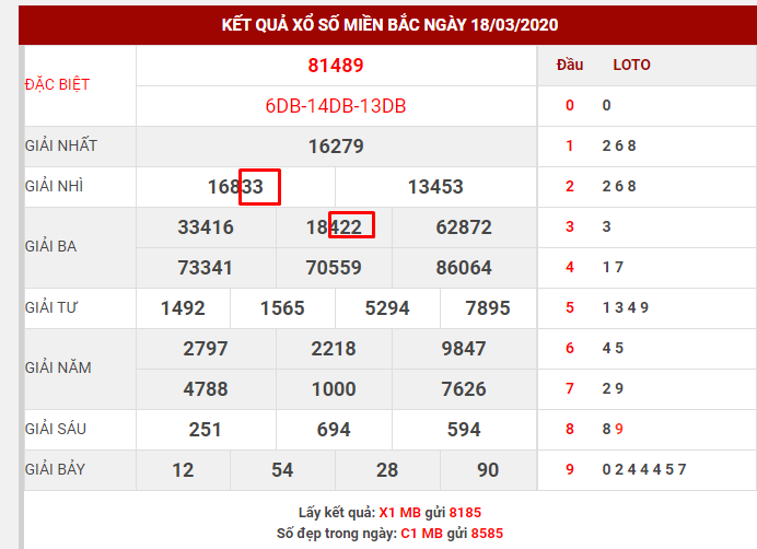 nuoi-lo-kep-dua-vao-duoi-giai-dac-biet1