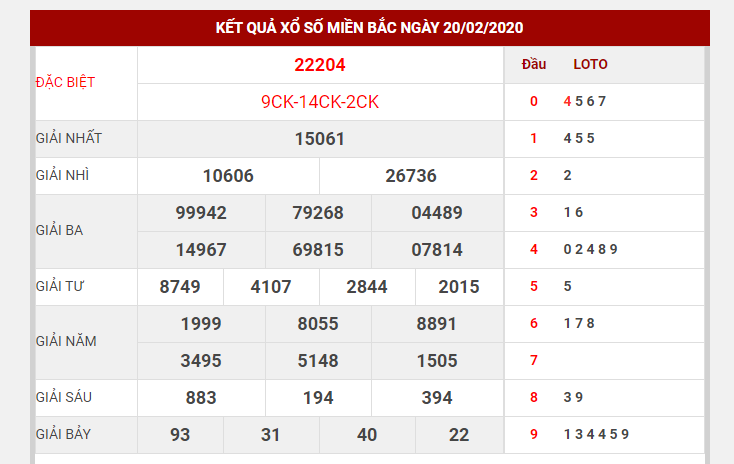 nuoi-lo-kep-dua-vao-giai-dac-biet