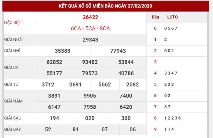 nuoi-lo-kep-dua-vao-giai-dac-biet1